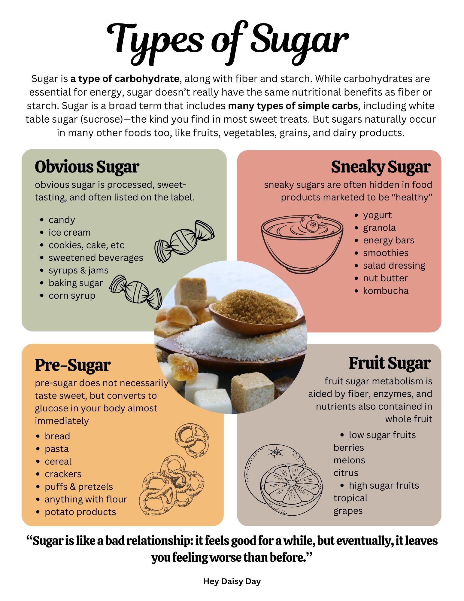 Different Types of Sugar